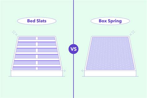 what's better metal or wood box spring|slatted bed base vs mattress.